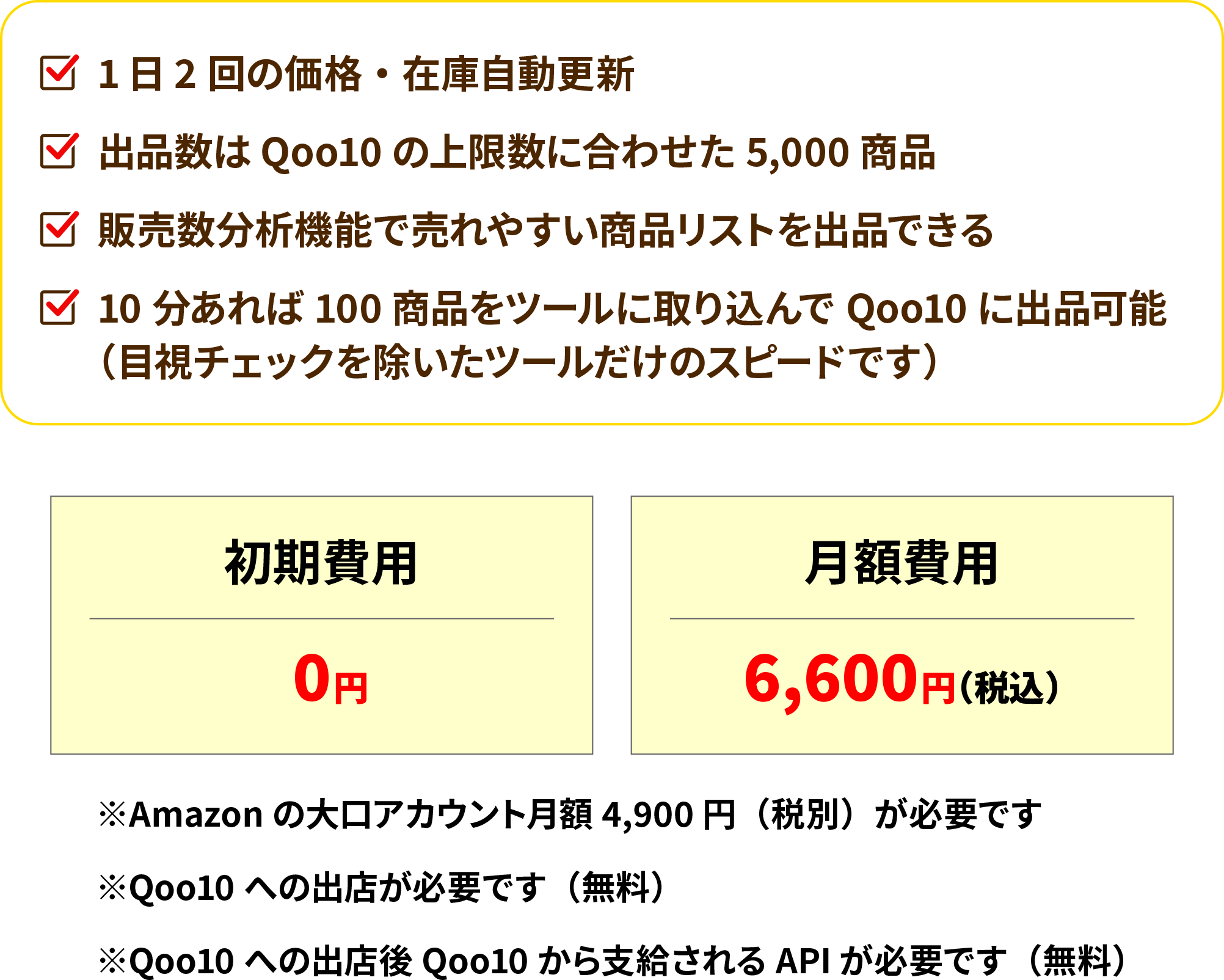 価格について