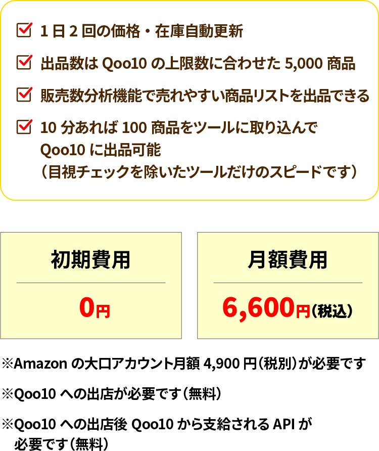 価格について