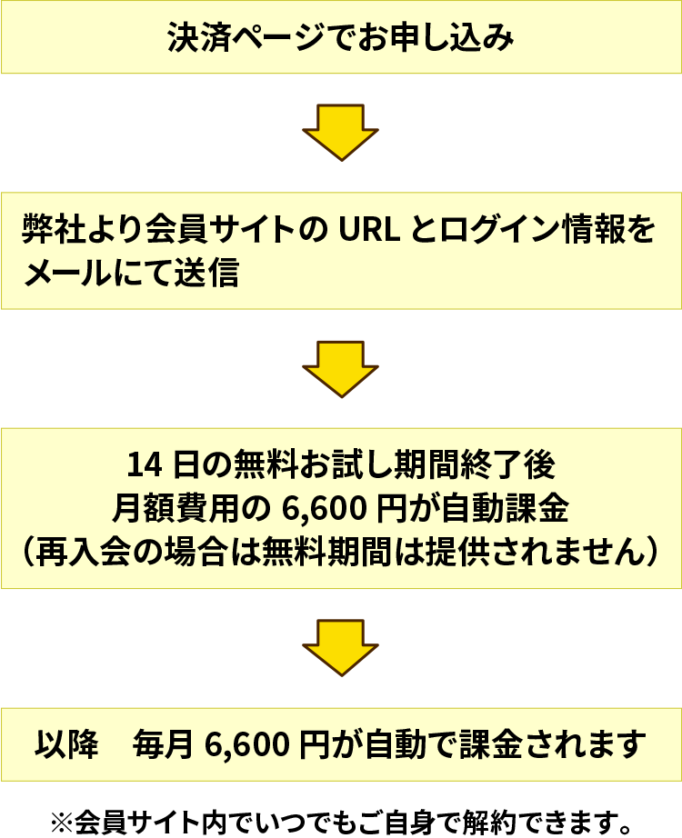 お支払いの流れ