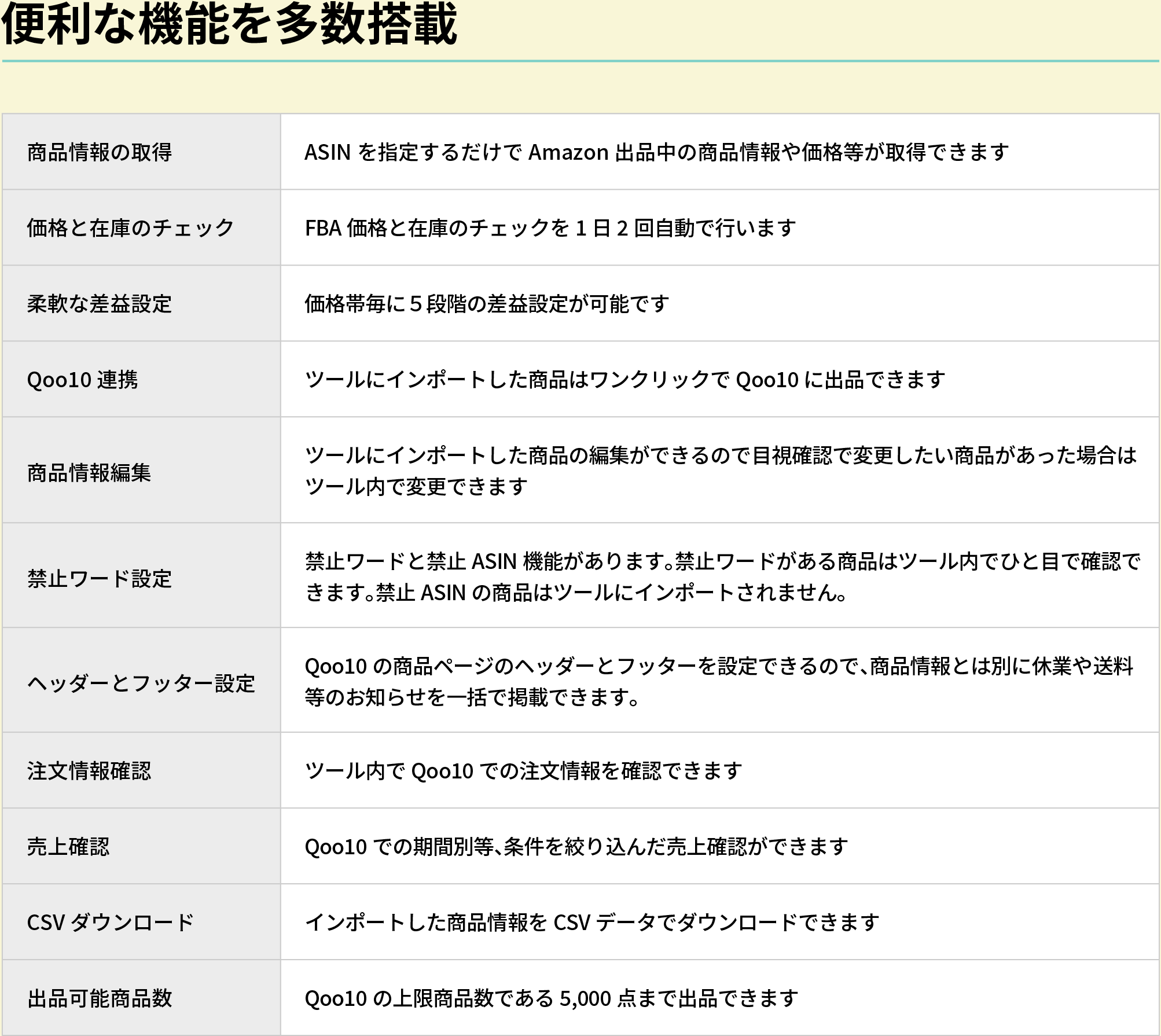 便利な機能を多数搭載