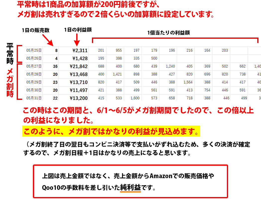 稼ぎやすい機能にこだわりました